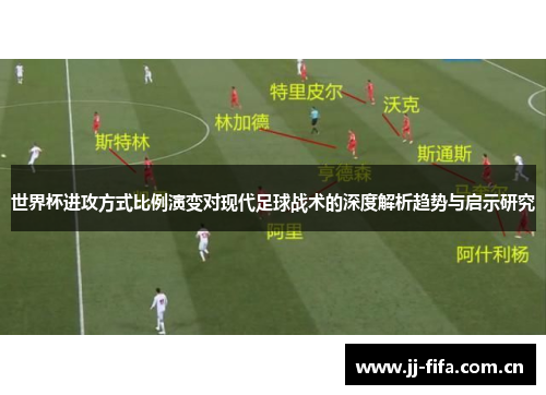 世界杯进攻方式比例演变对现代足球战术的深度解析趋势与启示研究 世界杯进攻方式比例演变对现代足球战术的深度解析趋势与启示研究