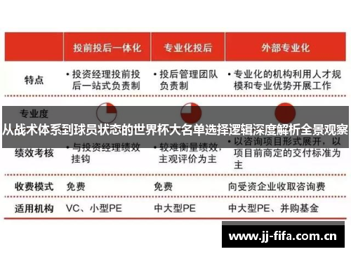 从战术体系到球员状态的世界杯大名单选择逻辑深度解析全景观察