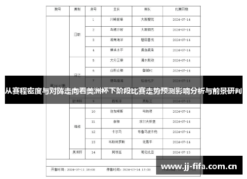 从赛程密度与对阵走向看美洲杯下阶段比赛走势预测影响分析与前景研判